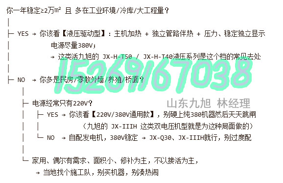 山東九旭選聚氨酯噴涂機的技巧，根據工況壓成一個決策樹